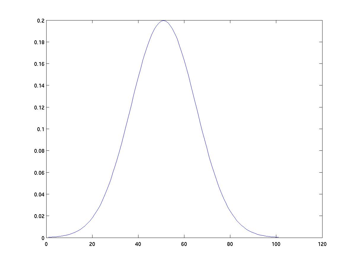 Density estimation deep sales learning